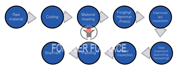 http://www.foreverfurnace.com/products/hot-rolled-steel-ball-production-line.html