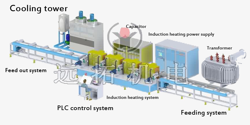 www.foreverfurnace.com