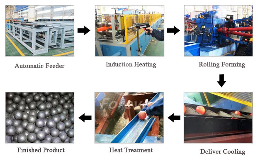 Steel Ball Production Line
