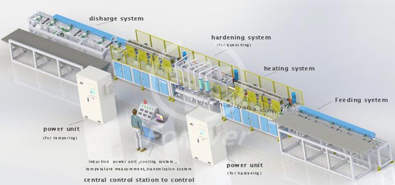 Long Bar Induction Hardening And Tempering Machine