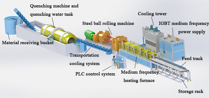 steel ball hot rolling production line manufacturer.jpg