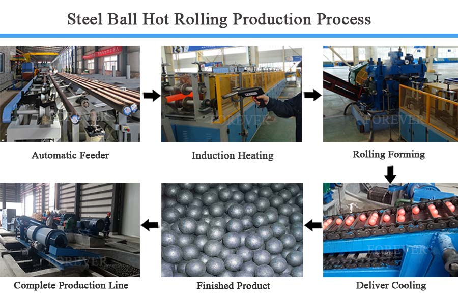Automatic Grinding Ball Production Line