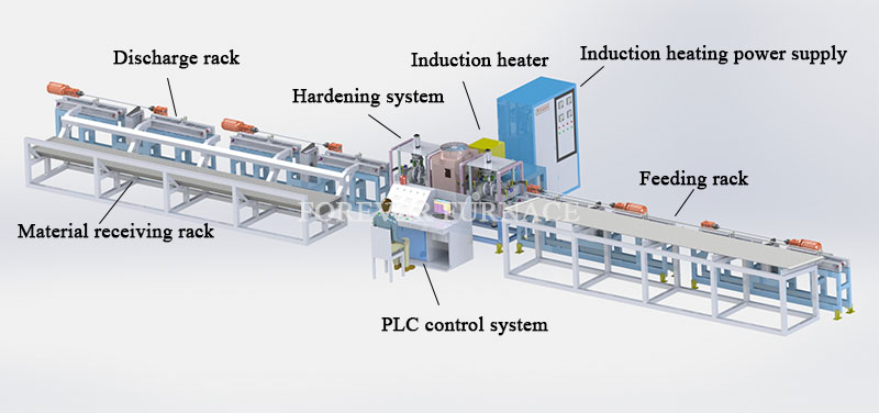 Steel Bar Induction Quenching Furnace
