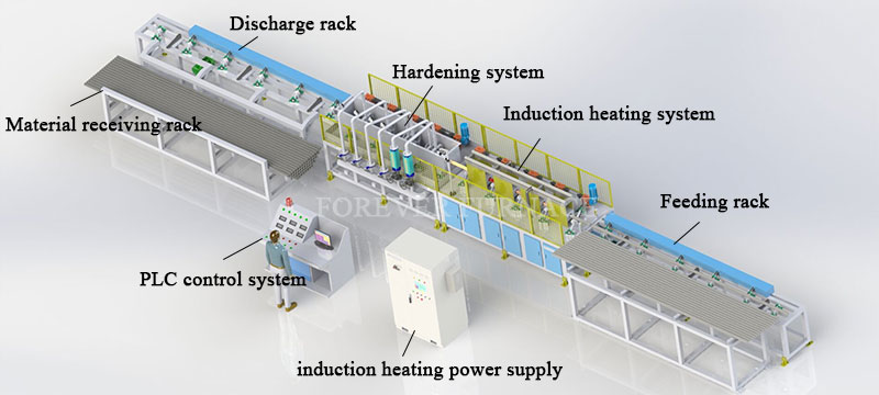 Rail Induction Hardening Machine