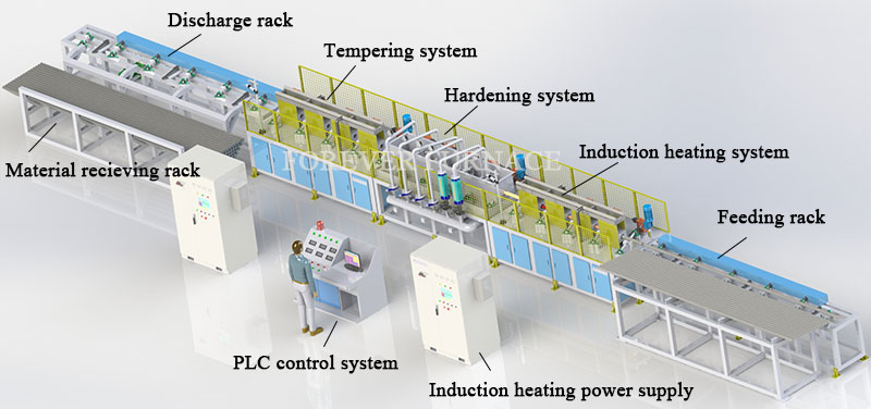 Intermediate frequency induction quenching and tempering production line