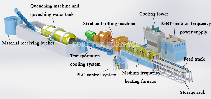 Steel Ball Production Line