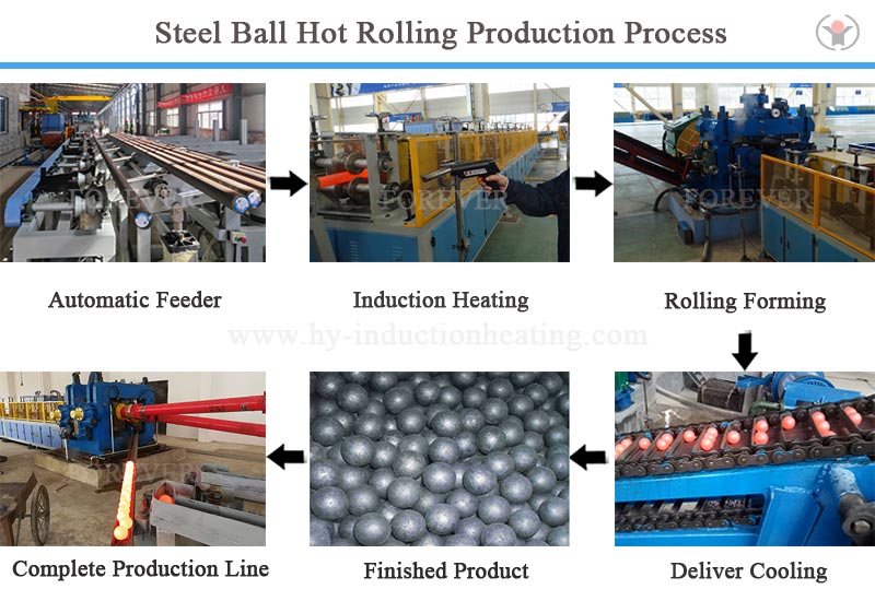 Steel bar pressing steel ball heating equipment