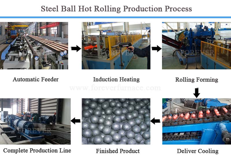 Forging Steel Ball Induction Heating Furnaces