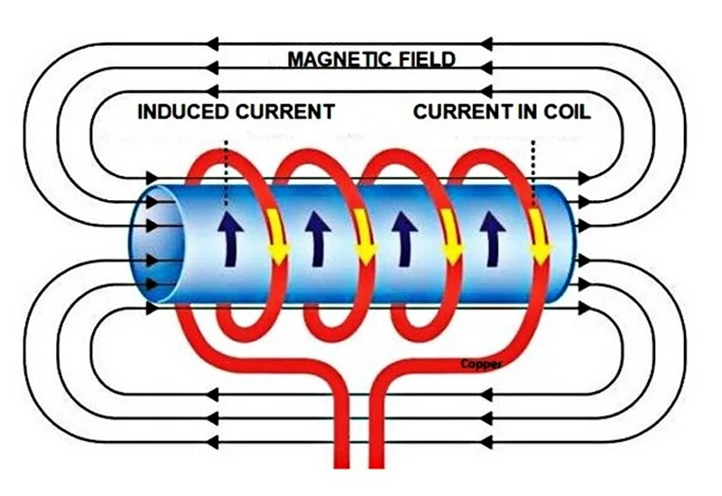 quenching heat treatment furnace for sucker rods