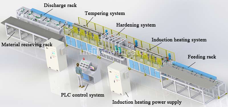 Steel pipe electric annealing furnace