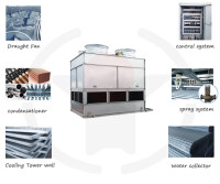 water cooling system for induction furnace