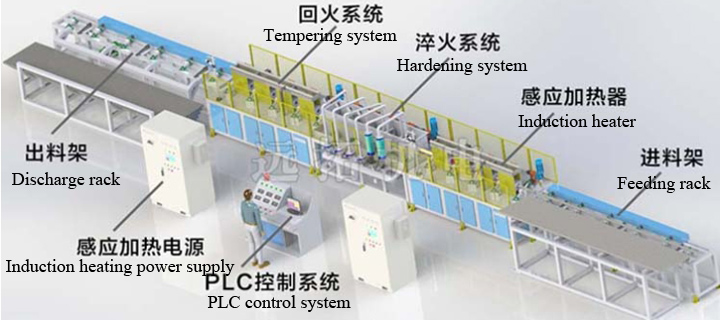 threaded-bar-induction-hardening-tempering-1111112